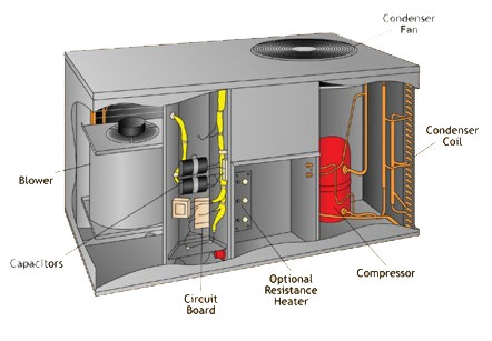 Tips On Commercial AC Repair